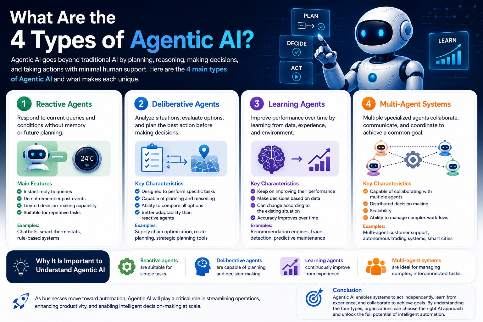Agentic Analysis Types What Are the 4 Types of Agentic AI? - AI Dotsquares