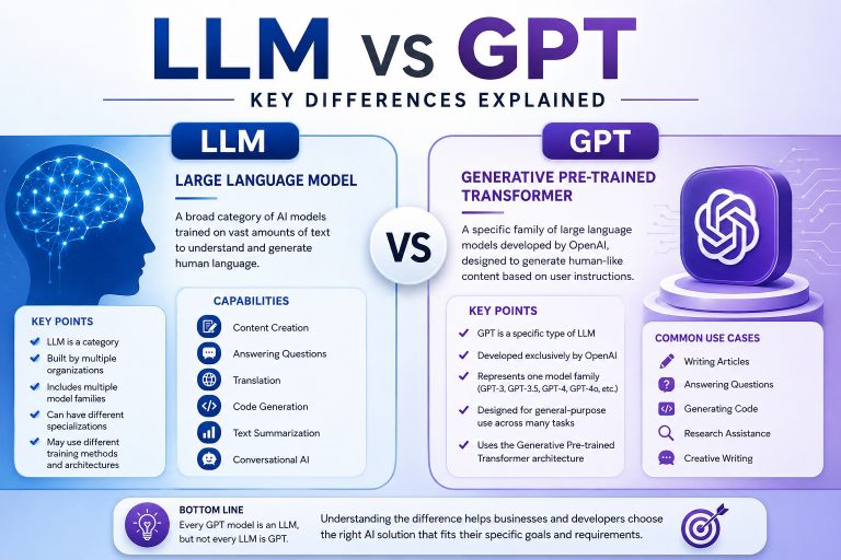 LLM vs GPT