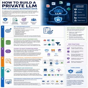 How to Build a Private LLM for Internal Business Data