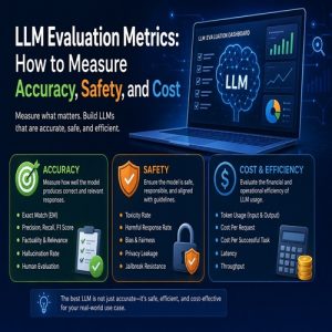 LLM Evaluation Metrics: How to Measure Accuracy, Safety, and Cost