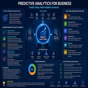 Predictive Analytics for Business: Examples, Models, and ROI