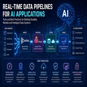 Real-Time Data Pipelines for AI Applications: Tools and Best Practices